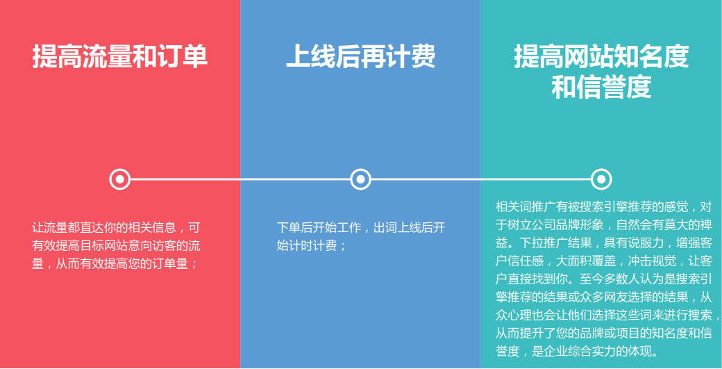 下拉词推广优势